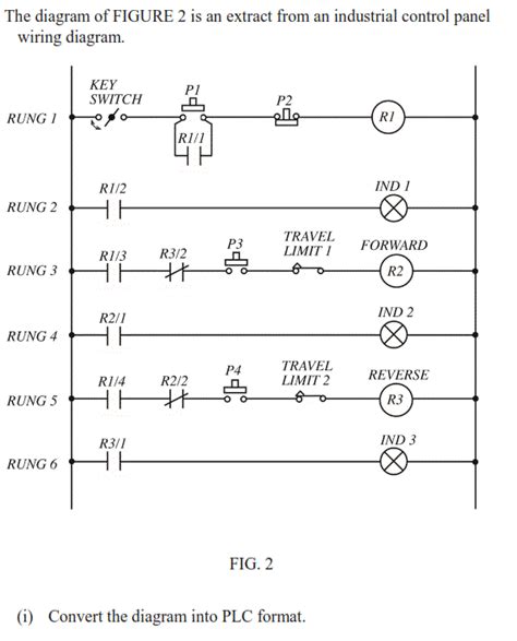 Image result for Generator Control Panel Layout