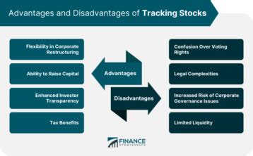 Image result for Tracking Stock Examples