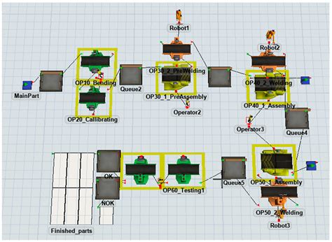 Modeling and Simulation of a Digital Twin of a Production System for ...