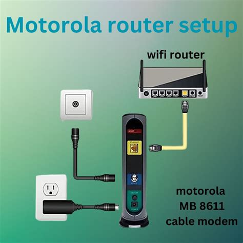 Image result for Motorola Modem Router Setup