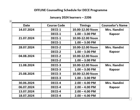 IGNOU-RC-Khanna - Student Corner - Counselling Schedule