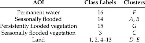 Reclass by Table 的图像结果