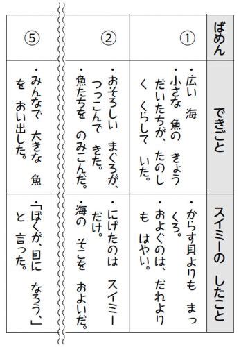 Image result for Creative Problem Solving Challenges