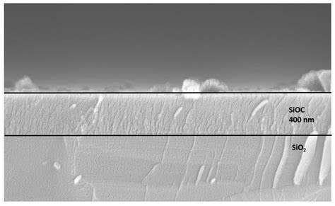 Waveguiding Light into Silicon Oxycarbide