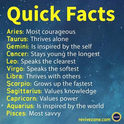 Important Facts Sign 的图像结果