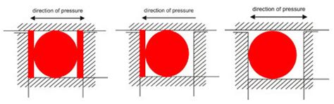 Backup Rings | Anti Extrusion Back Up Rings | Mumbai, India