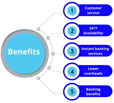 Digital Transformation in Banking: Opportunities & Challenges-Enterslice