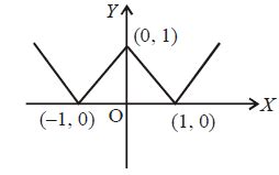 The function given by y = ||x| - 1| is differentiable for all real ...