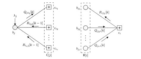 Image result for MATLAB Code for LDPC