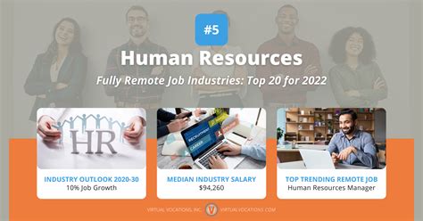 Fully Remote Job Industries: Top 20 for 2022 - Remote Work From Home ...