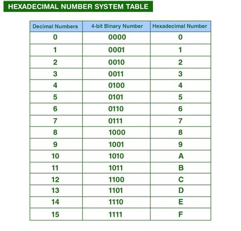 Different Types of Number System 的图像结果