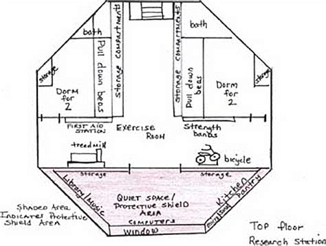 Image result for Scale Drawing Practice