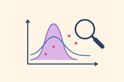 Image result for Bayesian Optimization Modelling