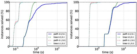 Finding Supported Paths in Heterogeneous Networks