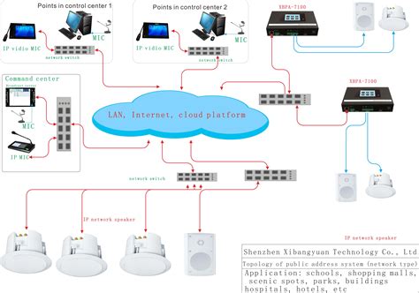 Image result for IP Network Systems