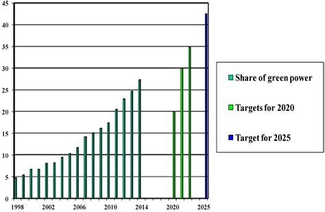 Horizontal and Vertical Reinforcement in Global Climate Governance
