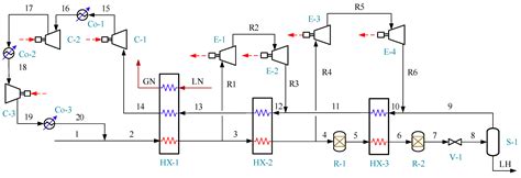 Study on Performance Comparison of Two Hydrogen Liquefaction Processes ...