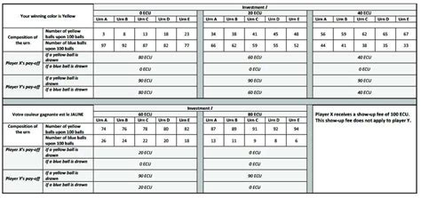 Image result for Individual Information Table