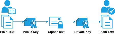 Key Length Encryption Algorithm 的图像结果