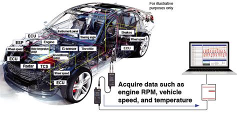 NON-CONTACT CAN SENSOR SP7001, SP7002 | Hioki