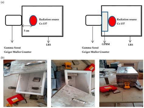 Eco-Geopolymers: Physico-Mechanical Features, Radiation Absorption ...