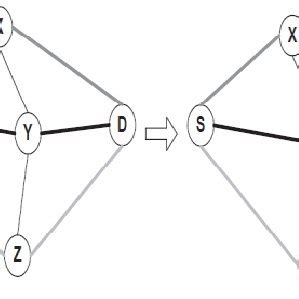 Image result for Source Engine Navigation Node