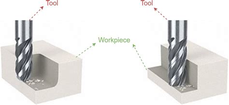 Machine Process 的图像结果