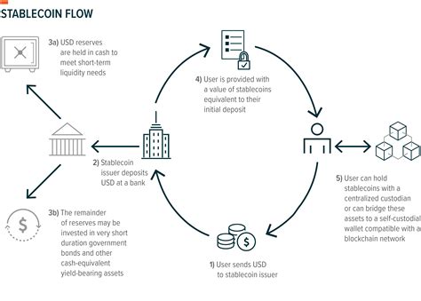 An Introduction to Stablecoins