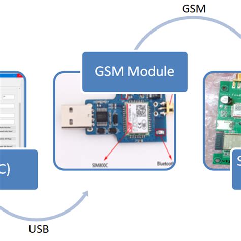 Image result for GUI Automation