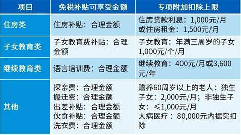 中国全年一次性奖金及外籍个人免税补贴政策即将到期终止 - 知乎