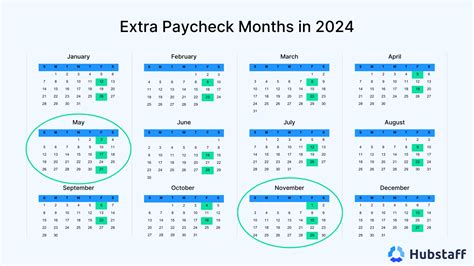 Payday Predicament: Is it Better to Get Paid Weekly or Biweekly?