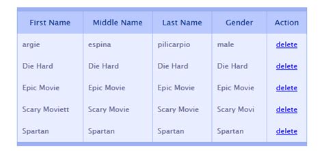 Image result for Node.js Delete MySQL HTML Code Example