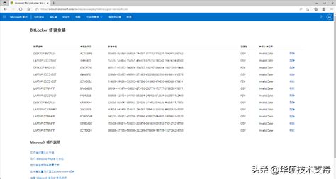 Image result for BitLocker Recovery Screen