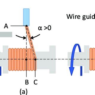 Image result for Caster Angle