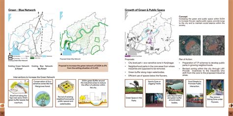 Sustainable & Industrial Surat | CEPT - Portfolio