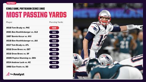 Most Passing Yards In One Game Nfl | The Tube