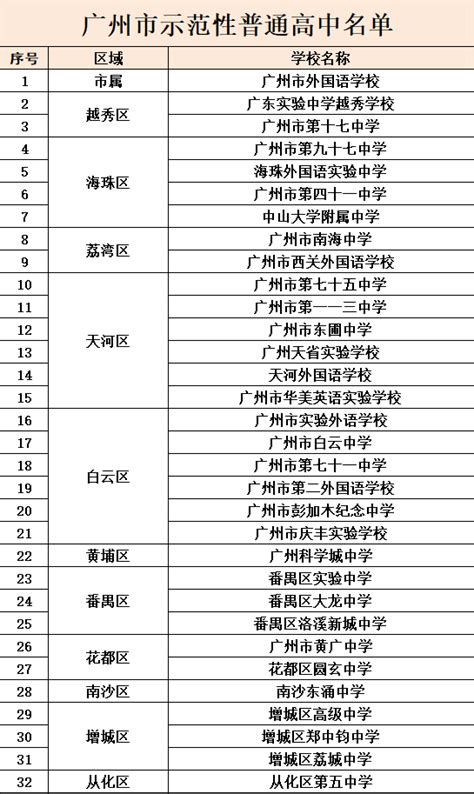 广州7所进入全国500强的高中名单一览_中考资讯_广州中考网