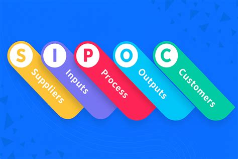 Image result for SIPOC High Level Process Map Example