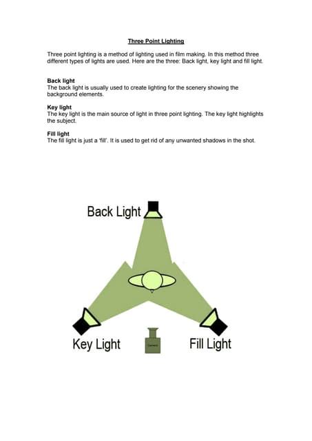 Image result for Five-Point Lighting Explained
