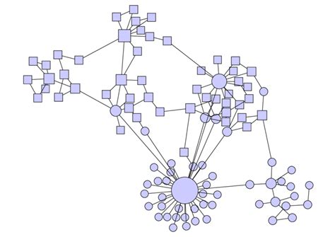 Collaboration Network 的图像结果