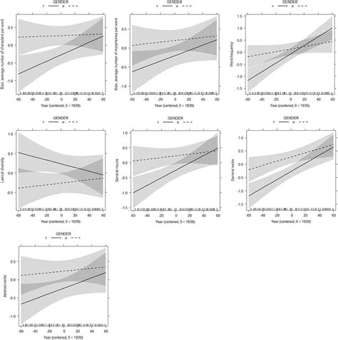 Model Effect Graphic 的图像结果