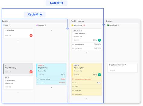 On Time Delivery Calculation Formula – LSWE