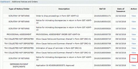 GST Scrutiny Notice: Forms, Timeline and Procedures