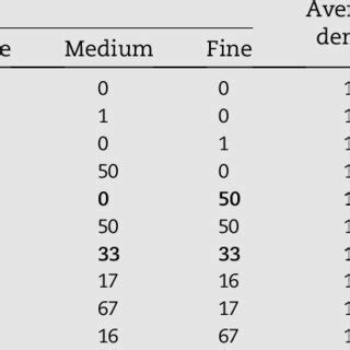 Image result for Relative Density Vibreating Part Names