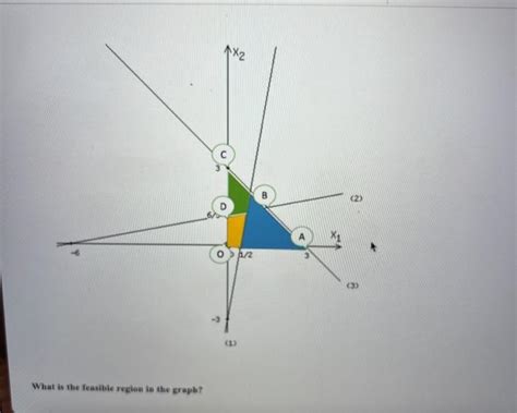 Linear Programming Problem 的图像结果