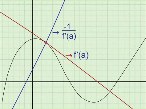 explain what is meant by a shift in the supply curve