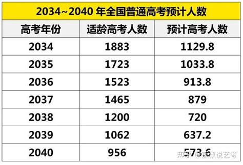 2014年全国939万考生报名参加高考(组图)-搜狐新闻
