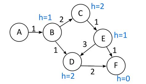 Image result for Algorithm with Related Program Code Python