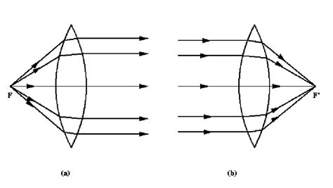 Image result for Camera Projection Model