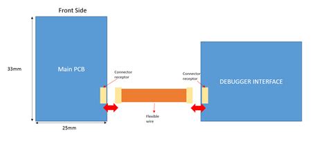 Machine Board Connection 的图像结果